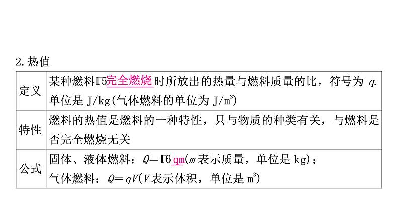 沪粤版中考物理复习第12讲内能与热机课件第6页