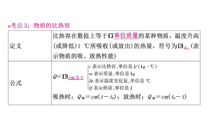 沪粤版中考物理复习第12讲内能与热机课件第7页