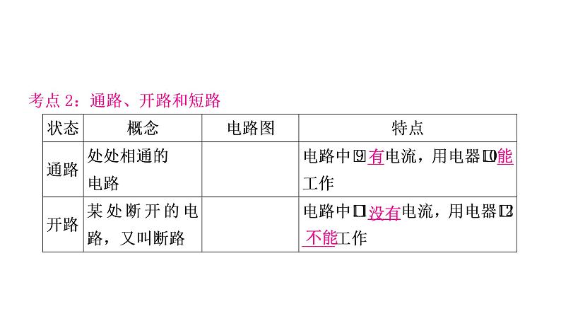 沪粤版中考物理复习第13讲探究简单电路课件06