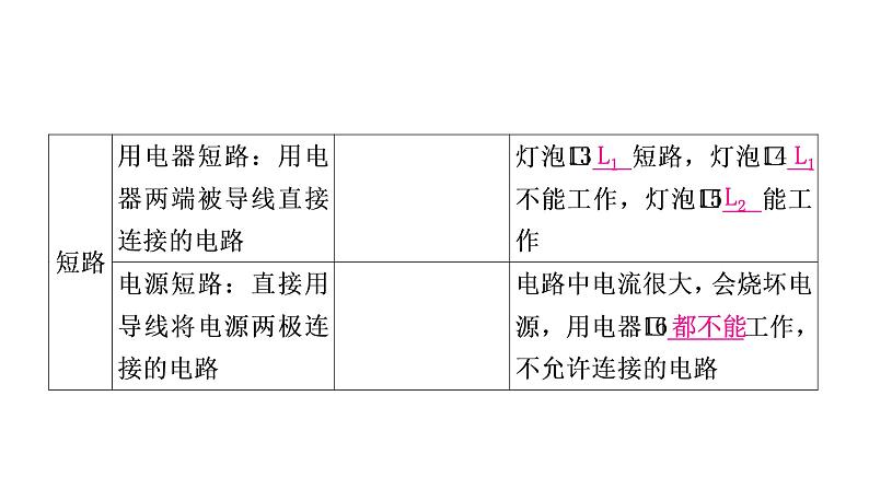 沪粤版中考物理复习第13讲探究简单电路课件07