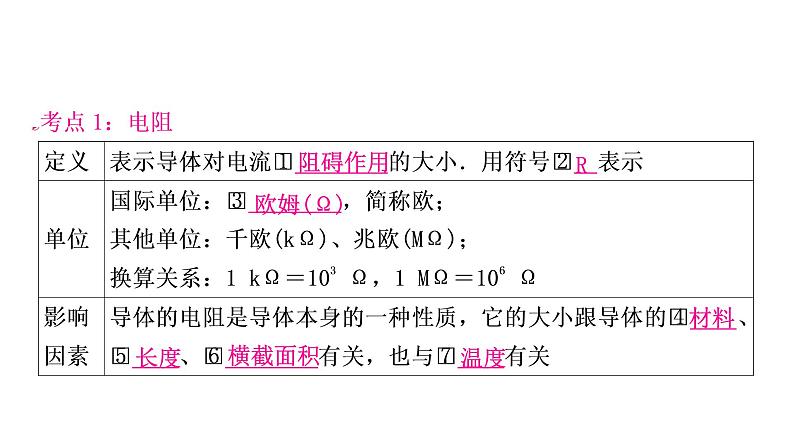 沪粤版中考物理复习第14讲探究欧姆定律第1课时认识电阻欧姆定律的理解与简单计算课件第3页