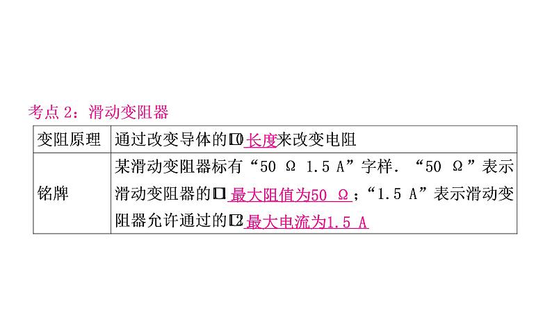 沪粤版中考物理复习第14讲探究欧姆定律第1课时认识电阻欧姆定律的理解与简单计算课件第5页