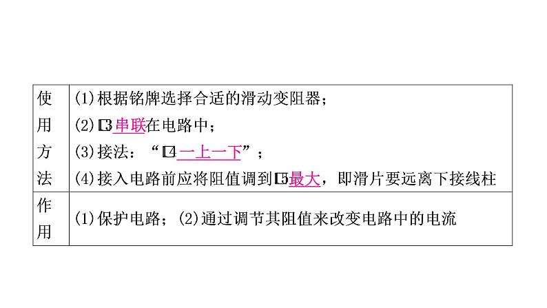 沪粤版中考物理复习第14讲探究欧姆定律第1课时认识电阻欧姆定律的理解与简单计算课件第6页