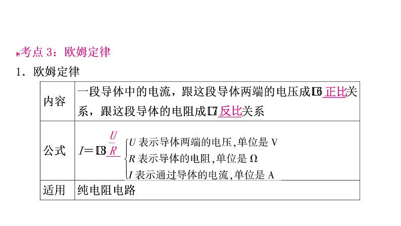 沪粤版中考物理复习第14讲探究欧姆定律第1课时认识电阻欧姆定律的理解与简单计算课件第7页