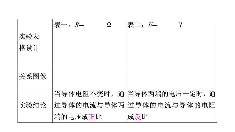 沪粤版中考物理复习第14讲探究欧姆定律第2课时探究电流与电压、电阻的关系课件04