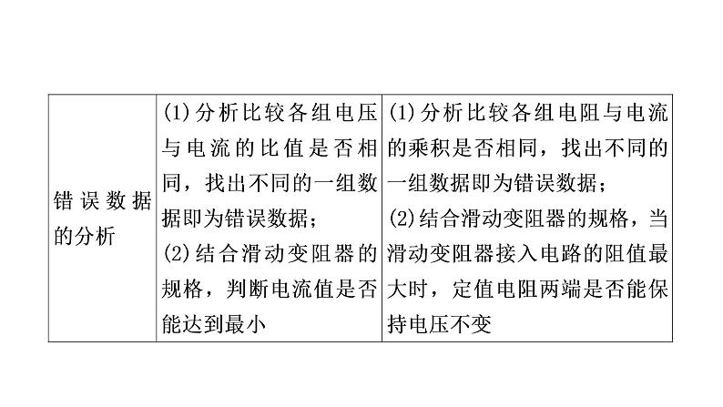 沪粤版中考物理复习第14讲探究欧姆定律第2课时探究电流与电压、电阻的关系课件05