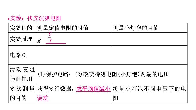 沪粤版中考物理复习第14讲探究欧姆定律第3课时电阻的测量课件第3页