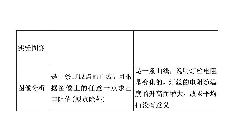 沪粤版中考物理复习第14讲探究欧姆定律第3课时电阻的测量课件第4页