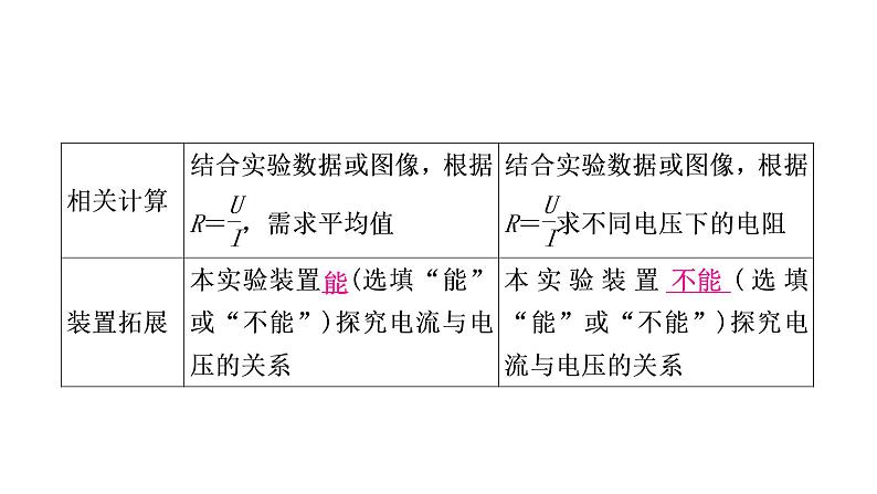 沪粤版中考物理复习第14讲探究欧姆定律第3课时电阻的测量课件第5页