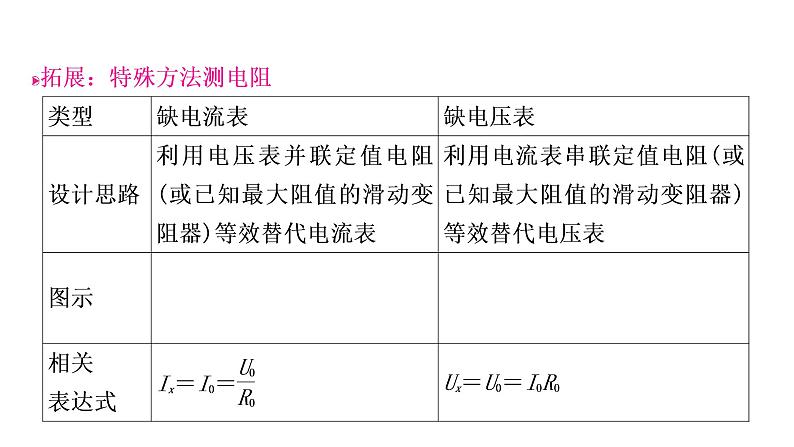 沪粤版中考物理复习第14讲探究欧姆定律第3课时电阻的测量课件第6页