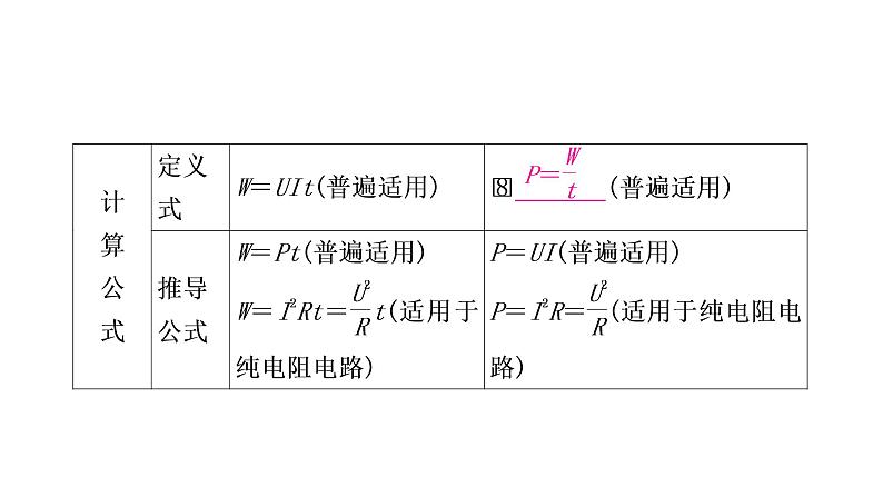 沪粤版中考物理复习第15讲电能与电功率第1课时电功电功率课件第5页