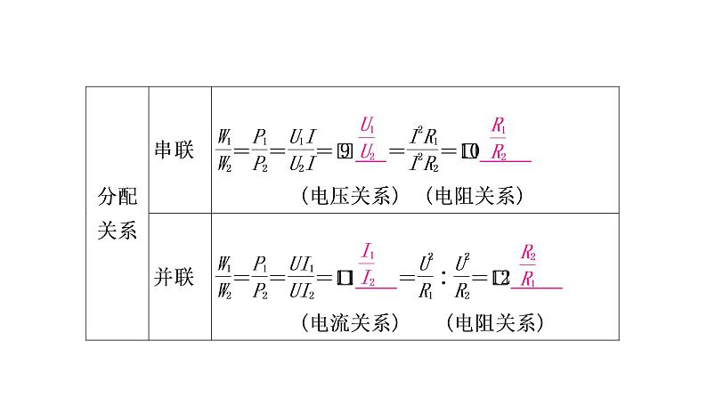 沪粤版中考物理复习第15讲电能与电功率第1课时电功电功率课件第6页