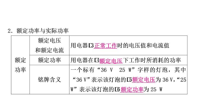 沪粤版中考物理复习第15讲电能与电功率第1课时电功电功率课件第7页