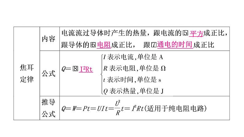 沪粤版中考物理复习第15讲电能与电功率第2课时探究焦耳定律课件04