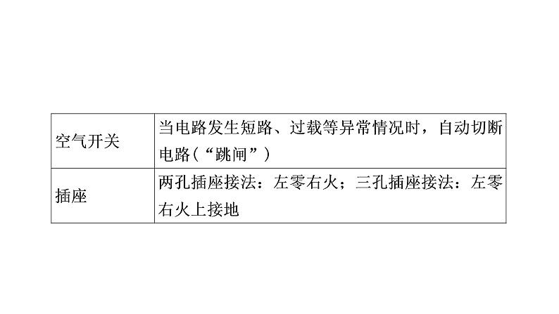 沪粤版中考物理复习第18讲家庭电路与安全用电课件04