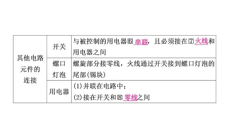 沪粤版中考物理复习第18讲家庭电路与安全用电课件05