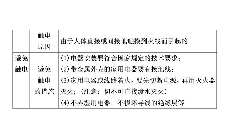 沪粤版中考物理复习第18讲家庭电路与安全用电课件08