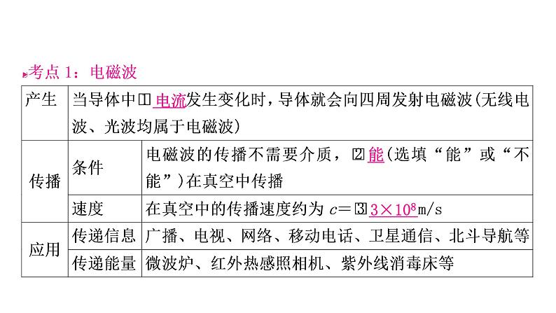 沪粤版中考物理复习第19讲电磁波与信息时代第20讲能源与能量守恒定律课件03