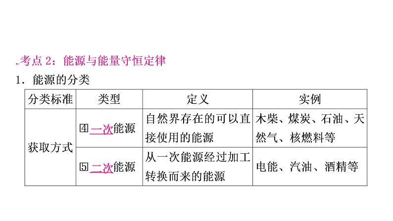 沪粤版中考物理复习第19讲电磁波与信息时代第20讲能源与能量守恒定律课件04