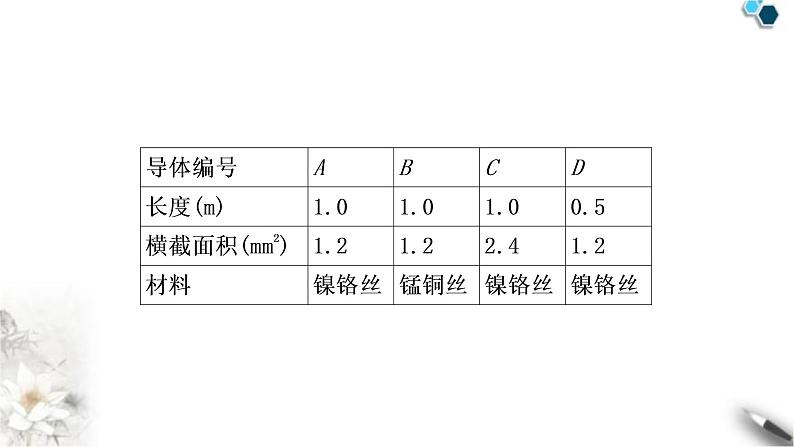 沪粤版中考物理复习题型二教材实验与探究题课件第3页