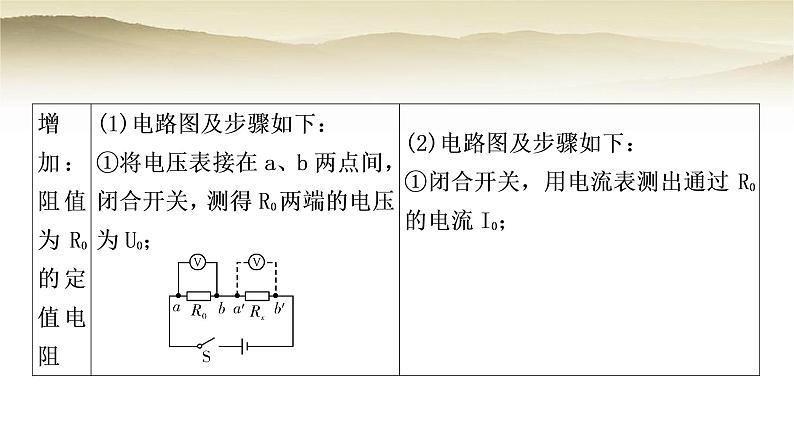 人教版中考物理复习题型二特殊方法测电阻作业课件第3页