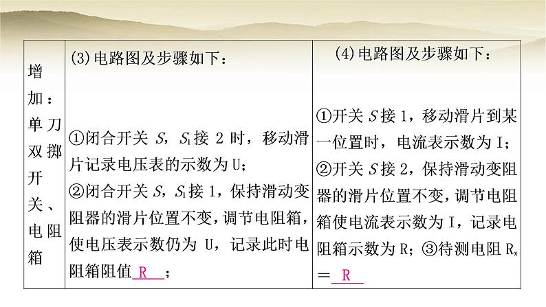 人教版中考物理复习题型二特殊方法测电阻作业课件第5页