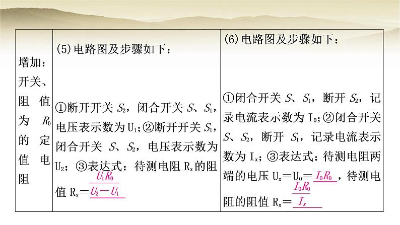 人教版中考物理复习题型二特殊方法测电阻作业课件第6页