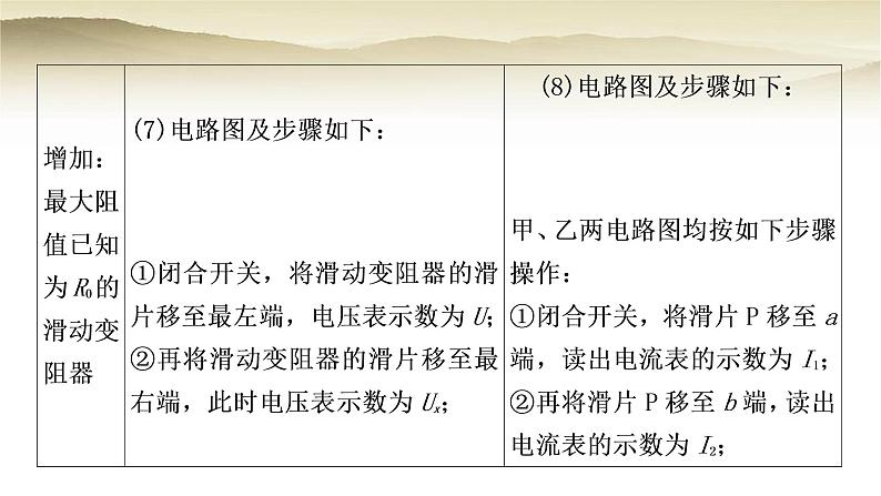 人教版中考物理复习题型二特殊方法测电阻作业课件第7页