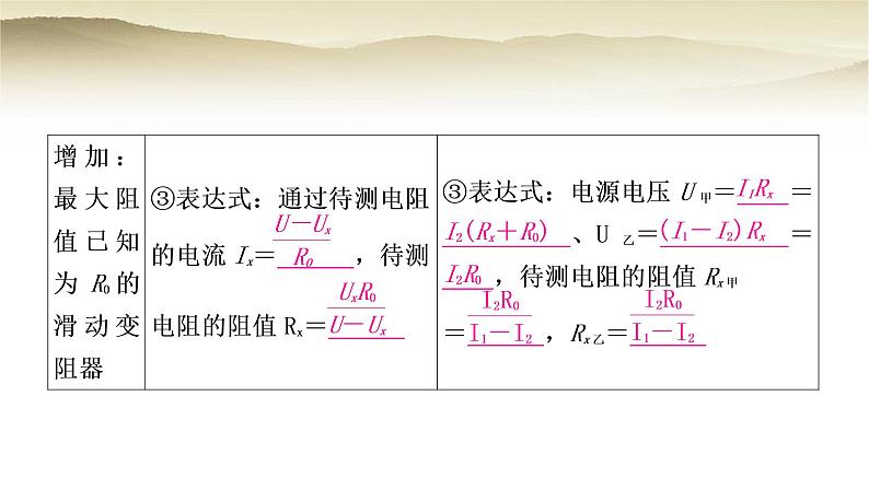 人教版中考物理复习题型二特殊方法测电阻作业课件第8页