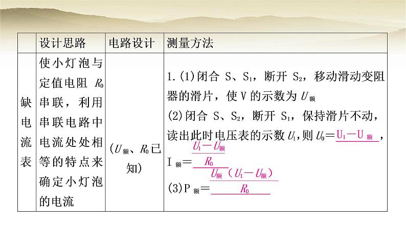 人教版中考物理复习题型三特殊方法测量小灯泡的电功率作业课件第2页