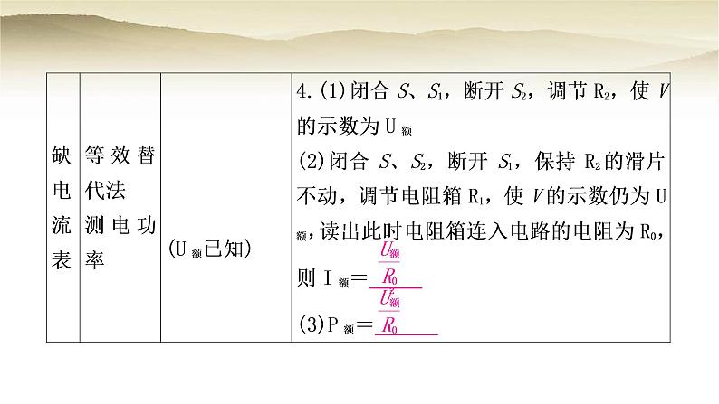 人教版中考物理复习题型三特殊方法测量小灯泡的电功率作业课件第5页