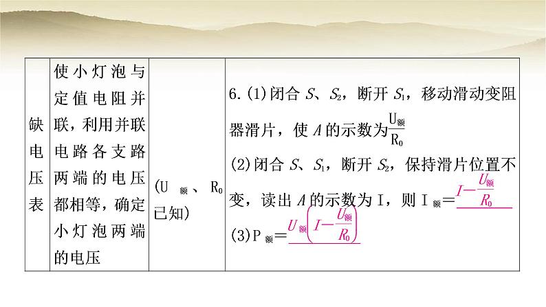 人教版中考物理复习题型三特殊方法测量小灯泡的电功率作业课件第7页