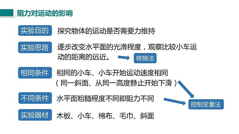 人教版八年级物理下册--8.1.1牛顿第一定律（精品课件）第6页