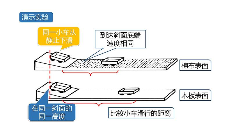 人教版八年级物理下册--8.1.1牛顿第一定律（精品课件）第7页