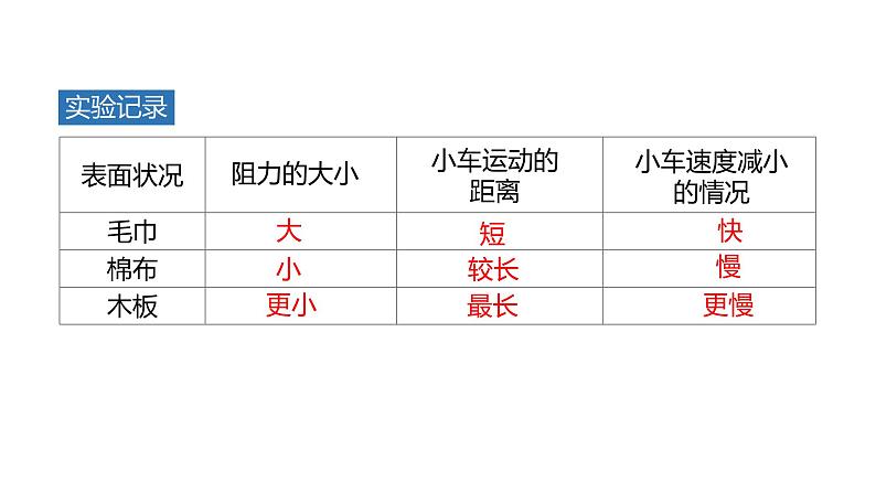 人教版八年级物理下册--8.1.1牛顿第一定律（精品课件）第8页