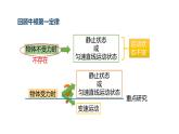 人教版八年级物理下册--8.2  二力平衡（精品课件）