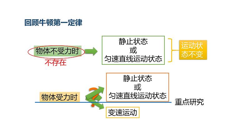 人教版八年级物理下册--8.2  二力平衡（精品课件）03