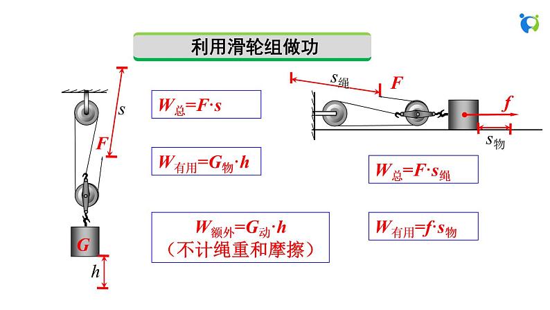 人教版初中物理八年级下册 第十二章  第3节  机械效率 课件第8页