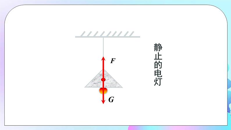 第7章 力与运动 第3节 力的平衡 课件+教案+素材08