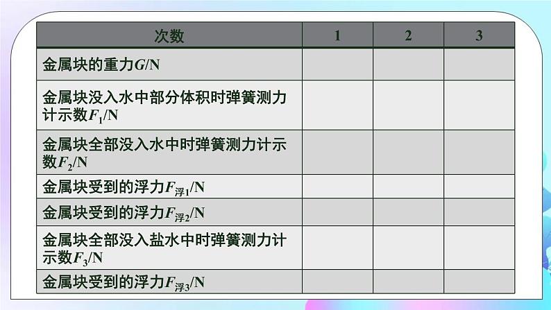 第9章 浮力 第2节 阿基米德原理 第1课时 探究浮力的大小与哪些因素有关 课件+教案+素材06