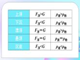 第9章 浮力 章末复习 课件