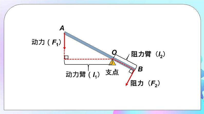 第10章 机械与人 第1节 科学探究 第1课时 杠杆的平衡条件 课件+教案+素材07