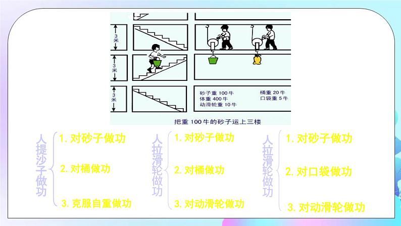 第10章 机械与人 第5节 机械效率 第1课时 机械效率 课件第8页