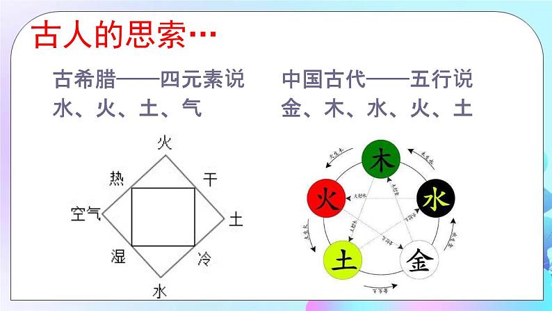 第11章 小粒子与大宇宙 第1节 走进微观 课件+教案06