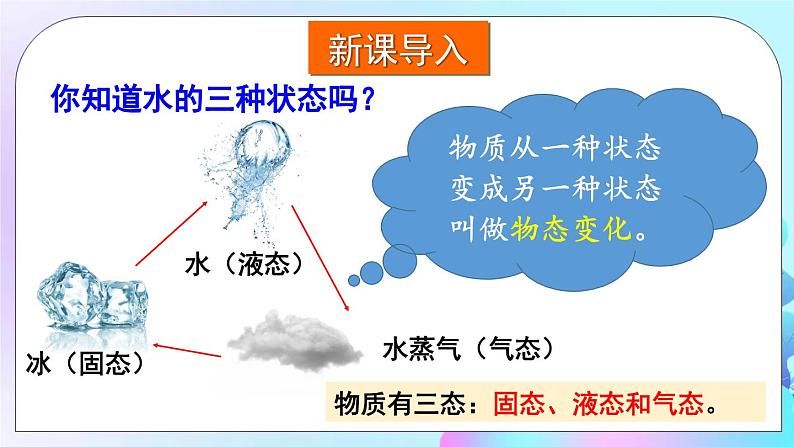 第12章 温度与物态变化 第2节 熔化与凝固 课件+教案+素材02