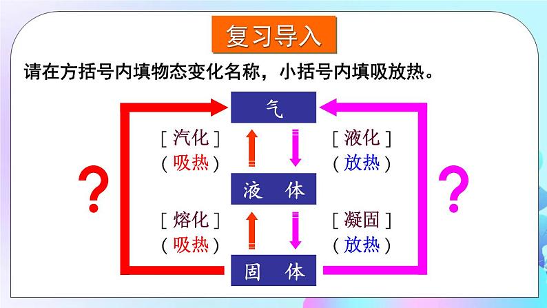 第12章 温度与物态变化 第4节 升华与凝华 课件+教案+素材02