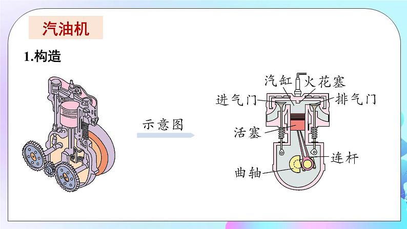 第13章 内能与热机 第3节 内燃机 课件+教案+素材07