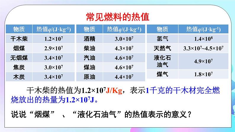 第13章 内能与热机 第4节 热机效率和环境保护 课件+教案+素材07