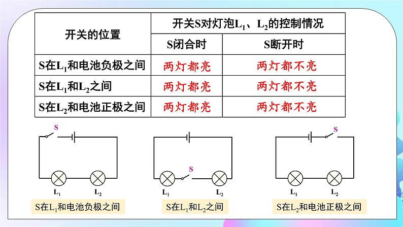 第14章 了解电路 第3节 连接串联电路和并联电路 课件+教案+素材05