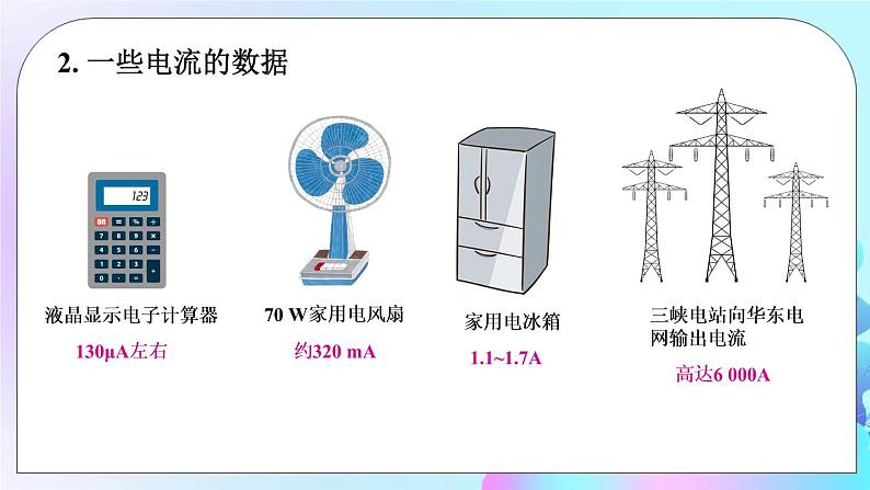 第14章 了解电路 第4节 科学探究 第1课时 电流 电流表 课件第5页